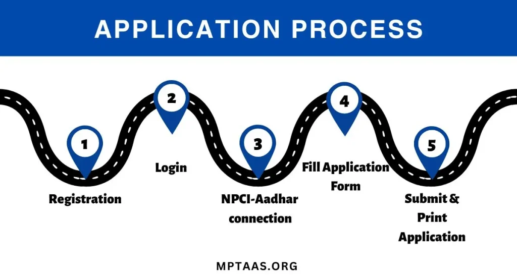 MPTAAS scholarship 2024 apply online